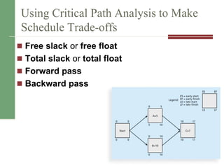 Using Critical Path Analysis to Make
Schedule Trade-offs
 Free slack or free float
 Total slack or total float
 Forward pass
 Backward pass
27
 