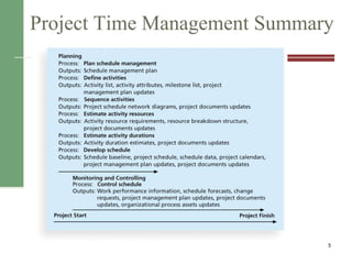 Project Time Management Summary
5
 