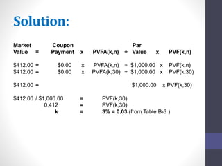 Solution: 
Market Coupon Par 
Value = Payment x PVFA(k,n) + Value x PVF(k,n) 
$412.00 = $0.00 x PVFA(k,n) + $1,000.00 x PVF(k,n) 
$412.00 = $0.00 x PVFA(k,30) + $1,000.00 x PVF(k,30) 
$412.00 = $1,000.00 x PVF(k,30) 
$412.00 / $1,000.00 = PVF(k,30) 
0.412 = PVF(k,30) 
k = 3% = 0.03 (from Table B-3 ) 
 