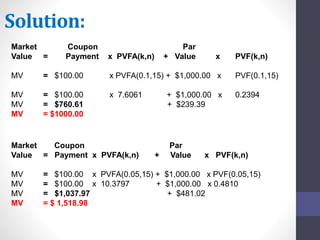 Solution: 
Market Coupon Par 
Value = Payment x PVFA(k,n) + Value x PVF(k,n) 
MV = $100.00 x PVFA(0.1,15) + $1,000.00 x PVF(0.1,15) 
MV = $100.00 x 7.6061 + $1,000.00 x 0.2394 
MV = $760.61 + $239.39 
MV = $1000.00 
Market Coupon Par 
Value = Payment x PVFA(k,n) + Value x PVF(k,n) 
MV = $100.00 x PVFA(0.05,15) + $1,000.00 x PVF(0.05,15) 
MV = $100.00 x 10.3797 + $1,000.00 x 0.4810 
MV = $1,037.97 + $481.02 
MV = $ 1,518.98 
 