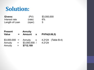 Solution: 
Givens: (PV) $3,000,000 
Interest rate (rate) 6% 
Length of Loan (nper) 5 
Present Annuity 
Value = Amount x PVFA(0.06,5) 
$3,000,000 = Annuity x 4.2124 (Table B-4) 
Annuity = $3,000,000 / 4.2124 
Annuity = $712,189 
 