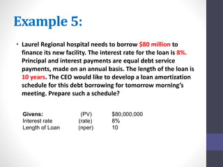 Example 5: 
• Laurel Regional hospital needs to borrow $80 million to 
finance its new facility. The interest rate for the loan is 8%. 
Principal and interest payments are equal debt service 
payments, made on an annual basis. The length of the loan is 
10 years. The CEO would like to develop a loan amortization 
schedule for this debt borrowing for tomorrow morning’s 
meeting. Prepare such a schedule? 
Givens: (PV) $80,000,000 
Interest rate (rate) 8% 
Length of Loan (nper) 10 
 