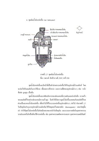 42
4. ชุดเติมน้ํามันหลอลื่น (air lubricator)

ภาพที่ 2.7 ชุดเติมน้ํามันหลอลื่น
ที่มา (ณรงค ตันชีวะวงศ, 2547, หนา 30)
ชุดน้ํามันหลอลื่นจะมีหนาที่เปนตัวจายสารหลอลื่นใหกับอุปกรณนวแมติกส โดย
ิ
จะปนไปกับลมอัดในการใชงาน เพื่อลดการสึกหรอ และความฝดของอุปกรณตาง ๆ เชน วาลว
ขอตอ ลูกสูบ เปนตน
ชุดน้ํามันหลอลื่นจะอาศัยหลักการของชองแคบที่ความดันแตกตางกันคือ ความเร็ว
ของลมอัดที่ไหลผานชองแคบมีความเร็วสูง จึงทําใหเกิดการดูดน้ํามันขึ้นมาผสมกับลมอัดที่ไหล
ผานเปนละอองน้ํามันหลอลื่น เพื่อนําไปใชในระบบหลอลื่นอุปกรณตาง ๆ ตอไป ดังภาพที่ 2.7

ในปจจุบันสวนมากอุปกรณนิวแมติกสจะใชวัสดุเทอรโมพลาสติก (thermopastic) แทนวัสดุชิ้น
เกา ทําใหชุดน้ํามันหลอลื่นไมคอยมีบทบาทมากนักในปจจุบน และระบบการผลิตในอุตสาหกรรม
ั
บางประเภทไมจําเปนตองใชการหลอลื่น เชน อุตสาหกรรมผลิตอาหารและยา อุตสาหกรรมเคมีภัณฑ

 