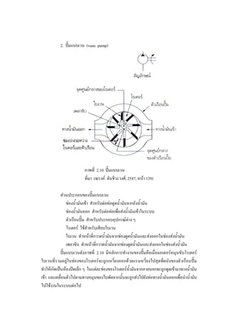 47
2. ปมแบบเวน (vane pump)

ภาพที่ 2.10 ปมแบบเวน
ที่มา (ณรงค ตันชีวะวงศ, 2547, หนา 139)
สวนประกอบของปมแบบเวน
ชองน้ํามันเขา สําหรับตอทอดูดน้ํามันจากถังน้ํามัน
ชองน้ํามันออก สําหรับตอทอเพื่อสงน้ํามันเขาในระบบ
ตัวเรือนปม สําหรับประกอบอุปกรณตาง ๆ
โรเตอร ใชสําหรับเสียบใบเวน
ใบเวน ทําหนาที่กวาดน้ํามันจากชองดูดน้ํามันและสงออกในชองสงน้ํามัน
เพลาขับ ทําหนาที่กวาดน้ํามันจากชองดูดน้ํามันและสงออกในชองสงน้ํามัน
ปมแบบเวนดังภาพที่ 2.10 มีหลักการทํางานของปมคือเมื่อมอเตอรหมุนขับโรเตอร
ใบเวนที่รวมอยูในชองของโรเตอรจะถูกเหวี่ยงออกดวยแรงเหวี่ยงไปสุดที่ผนังของตัวเรือนปม
ทําใหเกิดเปนหองปดเล็ก ๆ ในแตละชองของโรเตอรน้ํามันจากภายนอกจะถูกดูดเขามาทางน้ํามัน
เขา และเคลื่อนตัวไปตามทางหมุนของใบพัดจากนั้นจะถูกสงไปยังทอทางน้ํามันออกเพื่อนําน้ํามัน
ไปใชงานในระบบตอไป

 