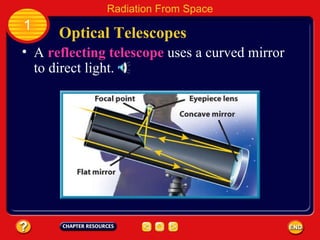 A  reflecting telescope  uses a curved mirror to direct light. Optical Telescopes 1 Radiation From Space 