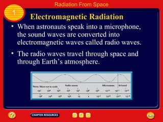 When astronauts speak into a microphone, the sound waves are converted into electromagnetic waves called radio waves. The radio waves travel through space and through Earth’s atmosphere. Electromagnetic Radiation 1 Radiation From Space 