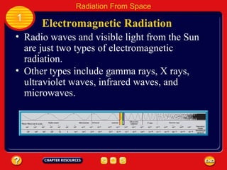 Radio waves and visible light from the Sun are just two types of electromagnetic radiation. Other types include gamma rays, X rays, ultraviolet waves, infrared waves, and microwaves. Electromagnetic Radiation 1 Radiation From Space 