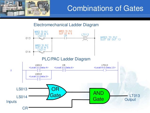 08 chapter03 06_status_bits_otl_otu_scan_logic_fa16