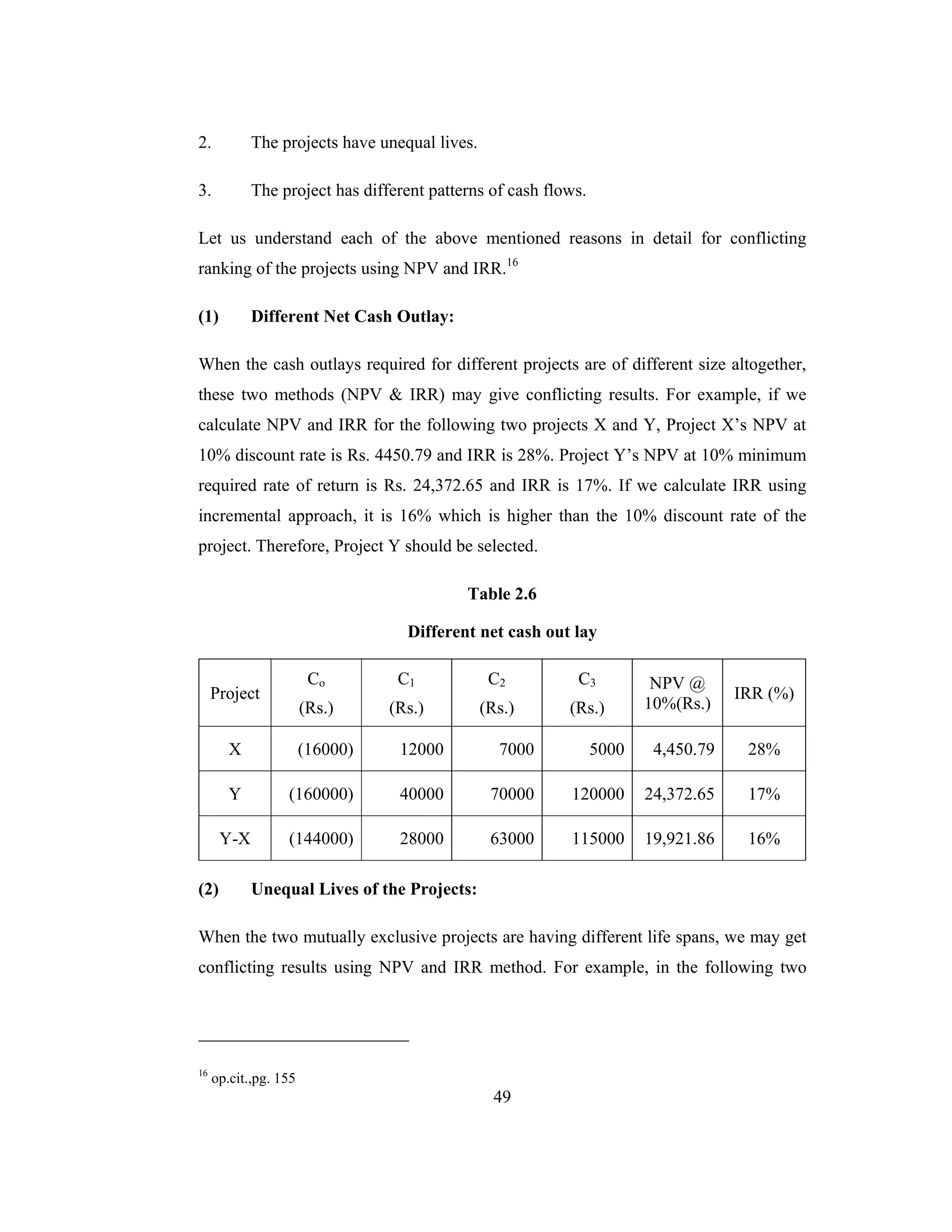 49
2. The projects have unequal lives.
3. The project has different patterns of cash flows.
Let us understand each of the above mentioned reasons in detail for conflicting
ranking of the projects using NPV and IRR.16
(1) Different Net Cash Outlay:
When the cash outlays required for different projects are of different size altogether,
these two methods (NPV & IRR) may give conflicting results. For example, if we
calculate NPV and IRR for the following two projects X and Y, Project X’s NPV at
10% discount rate is Rs. 4450.79 and IRR is 28%. Project Y’s NPV at 10% minimum
required rate of return is Rs. 24,372.65 and IRR is 17%. If we calculate IRR using
incremental approach, it is 16% which is higher than the 10% discount rate of the
project. Therefore, Project Y should be selected.
Table 2.6
Different net cash out lay
Project
Co
(Rs.)
C1
(Rs.)
C2
(Rs.)
C3
(Rs.)
NPV @
10%(Rs.)
IRR (%)
X (16000) 12000 7000 5000 4,450.79 28%
Y (160000) 40000 70000 120000 24,372.65 17%
Y-X (144000) 28000 63000 115000 19,921.86 16%
(2) Unequal Lives of the Projects:
When the two mutually exclusive projects are having different life spans, we may get
conflicting results using NPV and IRR method. For example, in the following two
16
op.cit.,pg. 155
 