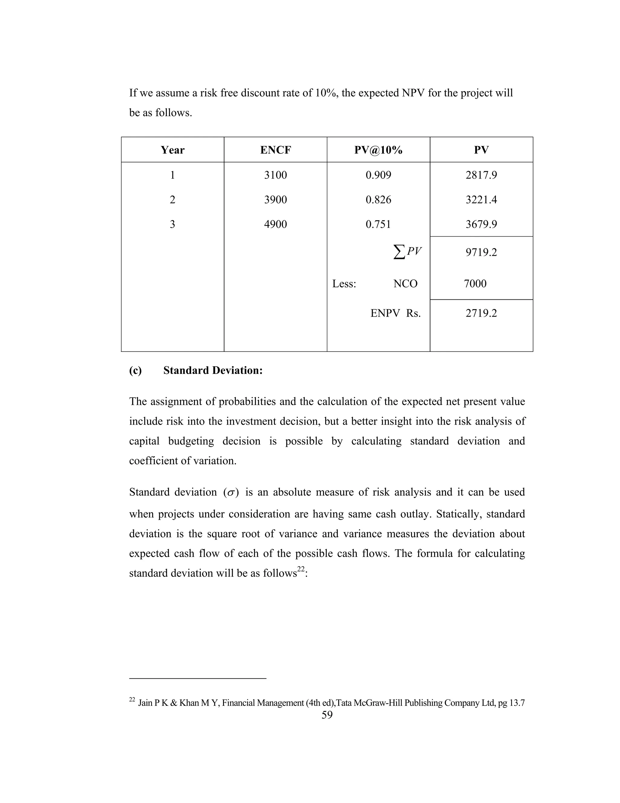 59
If we assume a risk free discount rate of 10%, the expected NPV for the project will
be as follows.
Year ENCF PV@10% PV
1 3100 0.909 2817.9
2 3900 0.826 3221.4
3 4900 0.751 3679.9
∑PV 9719.2
Less: NCO 7000
ENPV Rs. 2719.2
(c) Standard Deviation:
The assignment of probabilities and the calculation of the expected net present value
include risk into the investment decision, but a better insight into the risk analysis of
capital budgeting decision is possible by calculating standard deviation and
coefficient of variation.
Standard deviation )(σ is an absolute measure of risk analysis and it can be used
when projects under consideration are having same cash outlay. Statically, standard
deviation is the square root of variance and variance measures the deviation about
expected cash flow of each of the possible cash flows. The formula for calculating
standard deviation will be as follows22
:
22
Jain P K & Khan M Y, Financial Management (4th ed),Tata McGraw-Hill Publishing Company Ltd, pg 13.7
 