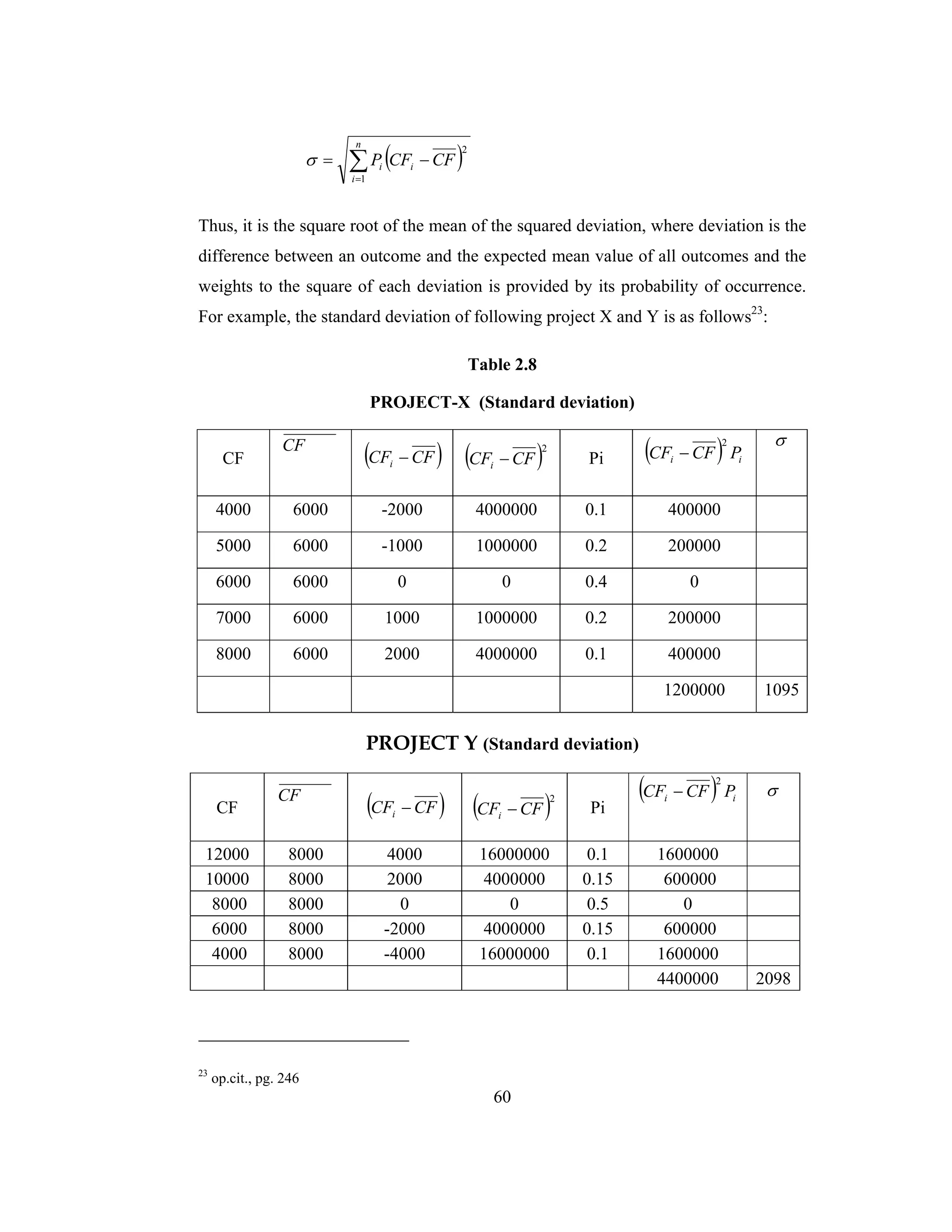 60
( )∑=
−=
n
i
ii CFCFP
1
2
σ
Thus, it is the square root of the mean of the squared deviation, where deviation is the
difference between an outcome and the expected mean value of all outcomes and the
weights to the square of each deviation is provided by its probability of occurrence.
For example, the standard deviation of following project X and Y is as follows23
:
Table 2.8
PROJECT-X (Standard deviation)
CF
CF
( )CFCFi − ( )2
CFCFi − Pi ( ) ii PCFCF
2
−
σ
4000 6000 -2000 4000000 0.1 400000
5000 6000 -1000 1000000 0.2 200000
6000 6000 0 0 0.4 0
7000 6000 1000 1000000 0.2 200000
8000 6000 2000 4000000 0.1 400000
1200000 1095
PROJECT Y (Standard deviation)
CF
CF
( )CFCFi − ( )2
CFCFi − Pi
( ) ii PCFCF
2
− σ
12000 8000 4000 16000000 0.1 1600000
10000 8000 2000 4000000 0.15 600000
8000 8000 0 0 0.5 0
6000 8000 -2000 4000000 0.15 600000
4000 8000 -4000 16000000 0.1 1600000
4400000 2098
23
op.cit., pg. 246
 