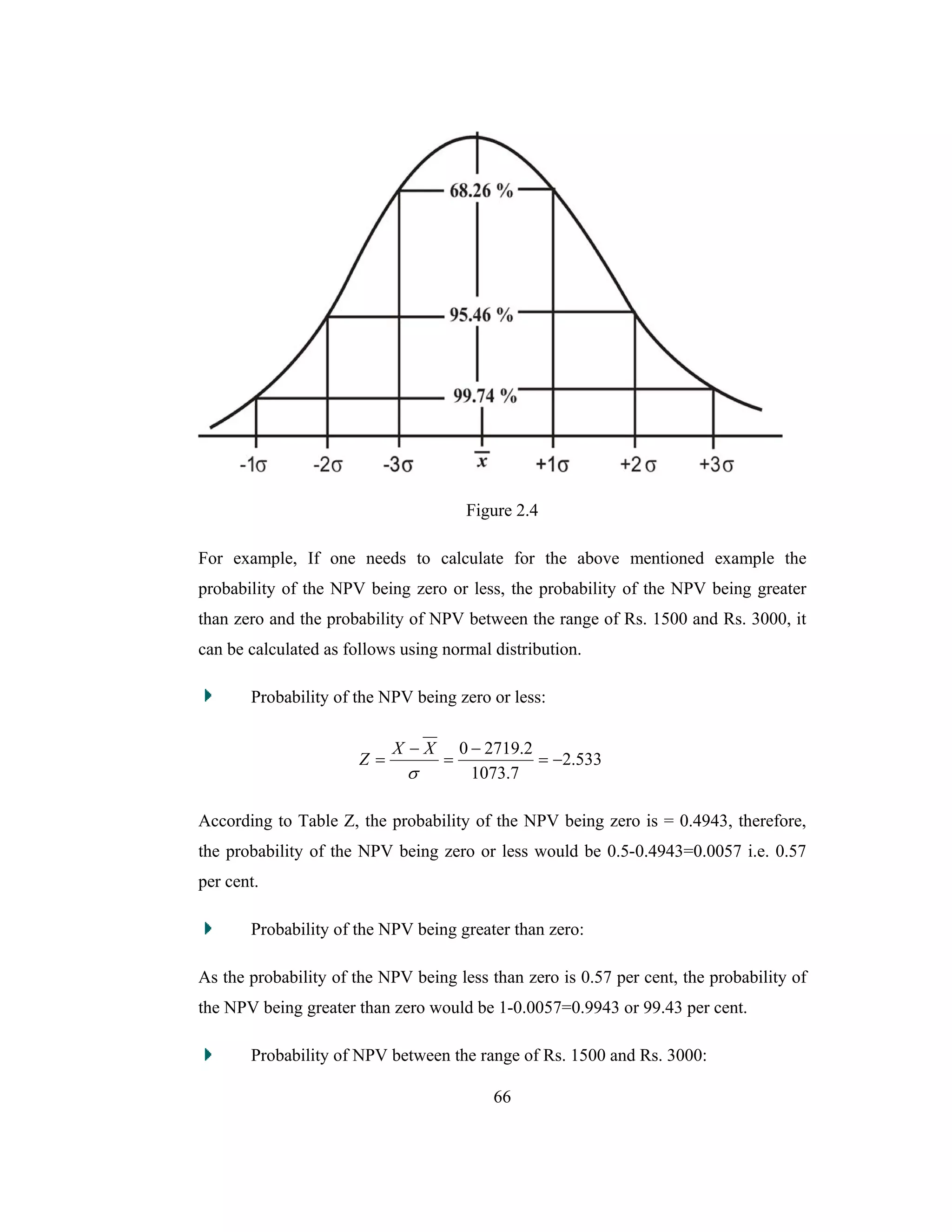 66
Figure 2.4
For example, If one needs to calculate for the above mentioned example the
probability of the NPV being zero or less, the probability of the NPV being greater
than zero and the probability of NPV between the range of Rs. 1500 and Rs. 3000, it
can be calculated as follows using normal distribution.
Probability of the NPV being zero or less:
533.2
7.1073
2.27190
−=
−
=
−
=
σ
XX
Z
According to Table Z, the probability of the NPV being zero is = 0.4943, therefore,
the probability of the NPV being zero or less would be 0.5-0.4943=0.0057 i.e. 0.57
per cent.
Probability of the NPV being greater than zero:
As the probability of the NPV being less than zero is 0.57 per cent, the probability of
the NPV being greater than zero would be 1-0.0057=0.9943 or 99.43 per cent.
Probability of NPV between the range of Rs. 1500 and Rs. 3000:
 