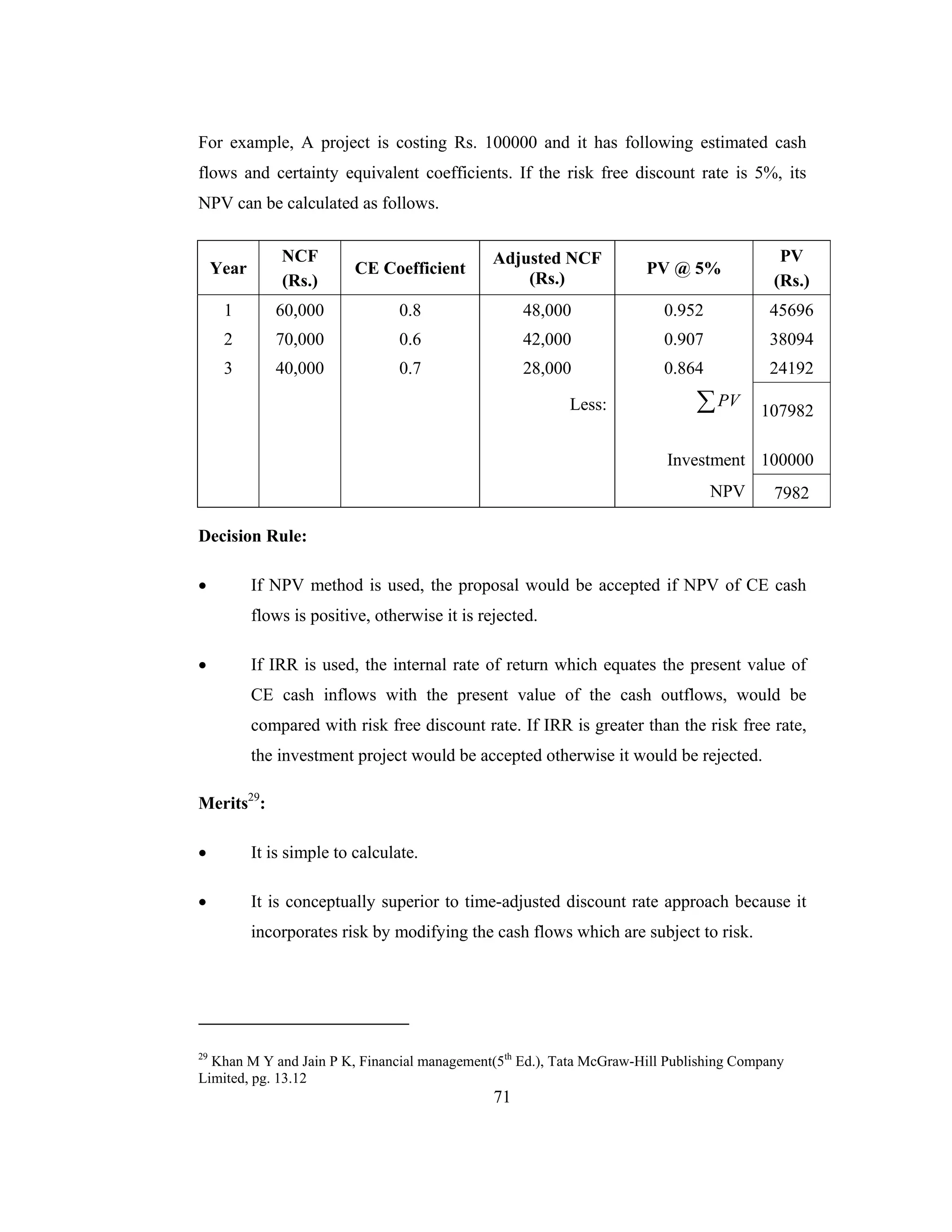 71
For example, A project is costing Rs. 100000 and it has following estimated cash
flows and certainty equivalent coefficients. If the risk free discount rate is 5%, its
NPV can be calculated as follows.
Year
NCF
(Rs.)
CE Coefficient
Adjusted NCF
(Rs.)
PV @ 5%
PV
(Rs.)
1 60,000 0.8 48,000 0.952 45696
2 70,000 0.6 42,000 0.907 38094
3 40,000 0.7 28,000 0.864 24192
Less: ∑PV
107982
Investment 100000
NPV 7982
Decision Rule:
• If NPV method is used, the proposal would be accepted if NPV of CE cash
flows is positive, otherwise it is rejected.
• If IRR is used, the internal rate of return which equates the present value of
CE cash inflows with the present value of the cash outflows, would be
compared with risk free discount rate. If IRR is greater than the risk free rate,
the investment project would be accepted otherwise it would be rejected.
Merits29
:
• It is simple to calculate.
• It is conceptually superior to time-adjusted discount rate approach because it
incorporates risk by modifying the cash flows which are subject to risk.
29
Khan M Y and Jain P K, Financial management(5th
Ed.), Tata McGraw-Hill Publishing Company
Limited, pg. 13.12
 