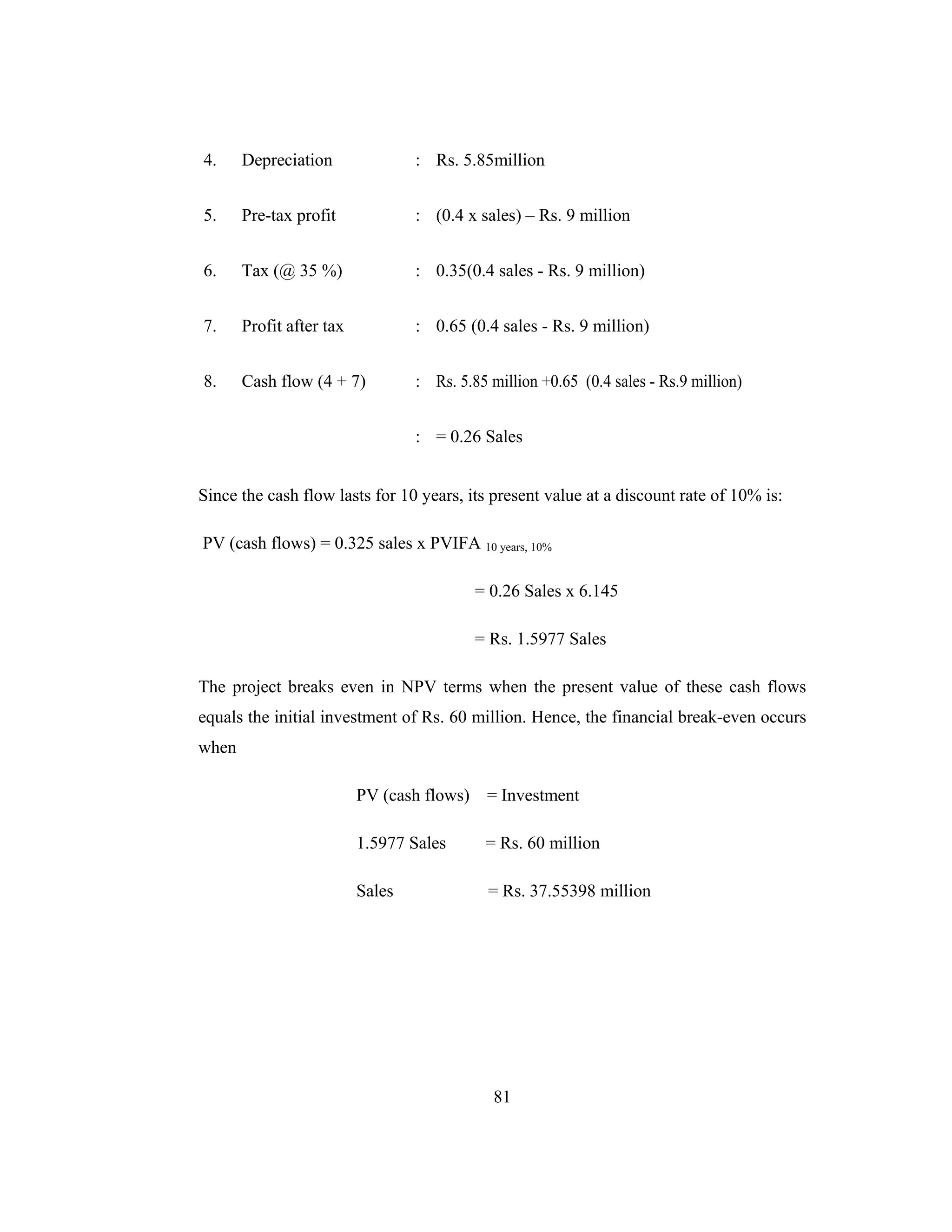 81
4. Depreciation : Rs. 5.85million
5. Pre-tax profit : (0.4 x sales) – Rs. 9 million
6. Tax (@ 35 %) : 0.35(0.4 sales - Rs. 9 million)
7. Profit after tax : 0.65 (0.4 sales - Rs. 9 million)
8. Cash flow (4 + 7) : Rs. 5.85 million +0.65 (0.4 sales - Rs.9 million)
: = 0.26 Sales
Since the cash flow lasts for 10 years, its present value at a discount rate of 10% is:
PV (cash flows) = 0.325 sales x PVIFA 10 years, 10%
= 0.26 Sales x 6.145
= Rs. 1.5977 Sales
The project breaks even in NPV terms when the present value of these cash flows
equals the initial investment of Rs. 60 million. Hence, the financial break-even occurs
when
PV (cash flows) = Investment
1.5977 Sales = Rs. 60 million
Sales = Rs. 37.55398 million
 