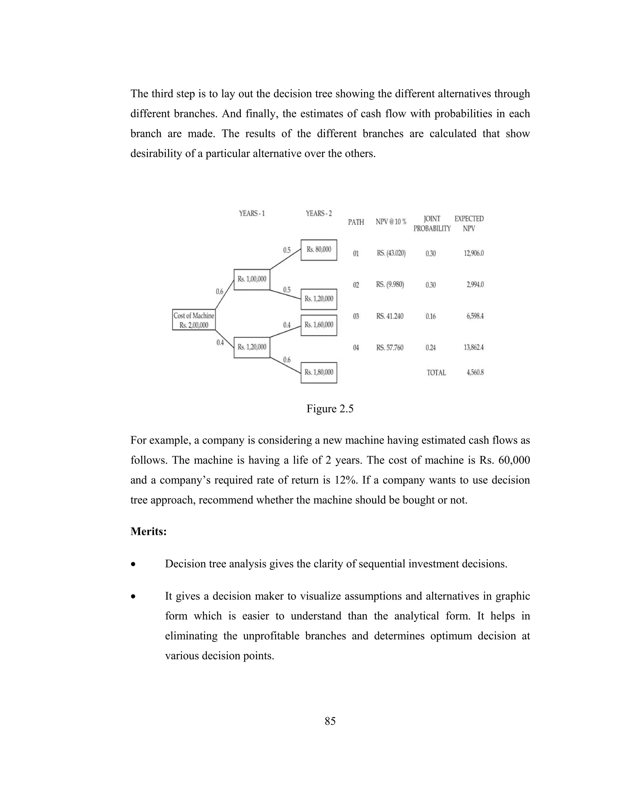 85
The third step is to lay out the decision tree showing the different alternatives through
different branches. And finally, the estimates of cash flow with probabilities in each
branch are made. The results of the different branches are calculated that show
desirability of a particular alternative over the others.
Figure 2.5
For example, a company is considering a new machine having estimated cash flows as
follows. The machine is having a life of 2 years. The cost of machine is Rs. 60,000
and a company’s required rate of return is 12%. If a company wants to use decision
tree approach, recommend whether the machine should be bought or not.
Merits:
• Decision tree analysis gives the clarity of sequential investment decisions.
• It gives a decision maker to visualize assumptions and alternatives in graphic
form which is easier to understand than the analytical form. It helps in
eliminating the unprofitable branches and determines optimum decision at
various decision points.
 