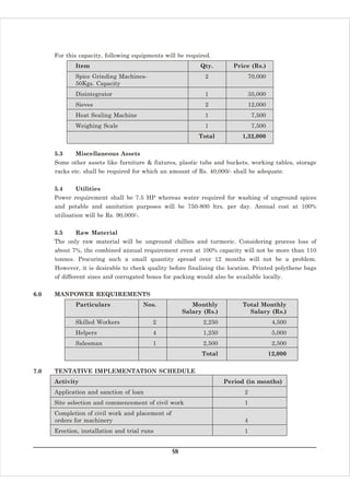 For this capacity, following equipments will be required.
              Item                                           Qty.        Price (Rs.)
              Spice Grinding Machines-                        2              70,000
              50Kgs. Capacity
              Disintegrator                                   1              35,000
              Sieves                                          2              12,000
              Heat Sealing Machine                            1                 7,500
              Weighing Scale                                  1                 7,500
                                                            Total           1,32,000

      5.3     Miscellaneous Assets
      Some other assets like furniture & fixtures, plastic tubs and buckets, working tables, storage
      racks etc. shall be required for which an amount of Rs. 40,000/- shall be adequate.

      5.4     Utilities
      Power requirement shall be 7.5 HP whereas water required for washing of unground spices
      and potable and sanitation purposes will be 750-800 ltrs. per day. Annual cost at 100%
      utilisation will be Rs. 90,000/-.

      5.5     Raw Material
      The only raw material will be unground chillies and turmeric. Considering process loss of
      about 7%, the combined annual requirement even at 100% capacity will not be more than 110
      tonnes. Procuring such a small quantity spread over 12 months will not be a problem.
      However, it is desirable to check quality before finalising the location. Printed polythene bags
      of different sizes and corrugated boxes for packing would also be available locally.

6.0   MANPOWER REQUIREMENTS
              Particulars                 Nos.            Monthly           Total Monthly
                                                       Salary (Rs.)           Salary (Rs.)
              Skilled Workers               2                 2,250                      4,500
              Helpers                       4                 1,250                      5,000
              Salesman                      1                 2,500                      2,500
                                                             Total                      12,000

7.0   TENTATIVE IMPLEMENTATION SCHEDULE
      Activity                                                        Period (in months)
      Application and sanction of loan                                      2
      Site selection and commencement of civil work                         1
      Completion of civil work and placement of
      orders for machinery                                                  4
      Erection, installation and trial runs                                 1


                                                  58
 