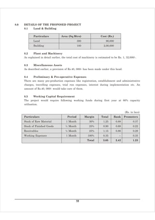 8.0   DETAILS OF THE PROPOSED PROJECT
      8.1  Land & Building

              Particulars            Area (Sq.Mtrs)                   Cost (Rs.)
              Land                                 300                     90,000
              Building                             100                   2,00,000

      8.2     Plant and Machinery
      As explained in detail earlier, the total cost of machinery is estimated to be Rs. 1, 32,000/-.

      8.3     Miscellaneous Assets
      As described earlier, a provision of Rs.40, 000/- has been made under this head.

      8.4     Preliminary & Pre-operative Expenses
      There are many pre-production expenses like registration, establishment and administrative
      charges, travelling expenses, trial run expenses, interest during implementation etc. An
      amount of Rs.40, 000/- would take care of them.

      8.5     Working Capital Requirement
      The project would require following working funds during first year at 60% capacity
      utilisation.


                                                                                           (Rs. in lacs)
      Particulars                         Period         Margin        Total     Bank      Promoters
      Stock of Raw Material              1 Month             30%         1.25       0.88          0.37
      Stock of Finished Goods            ½ Month             25%         0.90       0.68          0.22
      Receivables                        ½ Month             25%         1.15       0.86          0.29
      Working Expenses                   1 Month           100%          0.35         --          0.35
                                                           Total        3.65        2.42          1.23




                                                  59
 