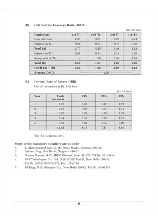 [B]    Debt Service Coverage Ratio (DSCR)
                                                                                                        (Rs. in lacs)
             Particulars                     1st Yr               2nd Yr              3rd Yr              4th Yr
             Cash Accruals                     2.27                   3.01                3.20                   3.44
             Interest on TL                    0.50                   0.34                0.19                   0.08
             Total [A]                         2.77                   3.35                3.39                   3.52
             Interest on TL                    0.50                   0.34                0.19                   0.08
             Repayment of TL                         --               1.50                1.50                   1.58
             Total [B]                         0.50                   1.84                1.69                   1.66
             DSCR [A] ÷ [B]                    5.54                   1.82                2.00                   2.12
             Average DSCR                             -------------------------- 2.87 ------------------------


      [C]    Internal Rate of Return (IRR)
             Cost of the project is Rs. 6.58 lacs.
                                                                                              (Rs. in lacs)
             Year              Cash                       24%                28%                32%
                            Accruals
             1                    2.27                    1.83               1.77                1.72
             2                    3.01                    1.96               1.84                1.73
             3                    3.20                    1.68               1.53                1.39
             4                    3.44                    1.46               1.28                1.13
             5                    3.61                    1.23               1.05                0.90
                                15.53                     8.16               7.47               6.87


             The IRR is around 34%.

Some of the machinery suppliers are as under
1.    T. Alimohammad and Co, MJ Phule Market, Mumbai-400 003
2.    Laxicon Engg, Sita Bardi, Nagpur - 440 012
3.    Process Masters, S-97, MIDC Bhosari, Pune- 411026. Tel No. 27123448.
4.    PRS Technologies Pvt. Ltd. D-26, NDSE Part II, New Delhi-110049.
      Tel No. 26252176/26252177, Fax : 2540789
5.    SS Engg. B-25, Khanpur Ext., New Delhi-110062. Tel No. 26081475




                                                     63
 