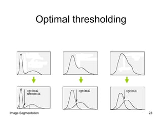 Optimal thresholding
23Image Segmentation
 