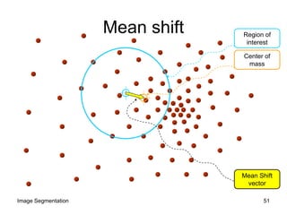 Region of
interest
Center of
mass
Mean Shift
vector
Mean shift
51Image Segmentation
 