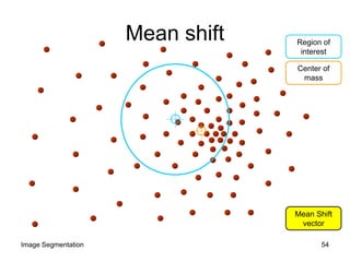 Region of
interest
Center of
mass
Mean Shift
vector
Mean shift
54Image Segmentation
 