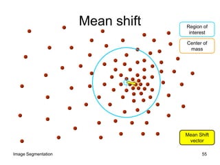 Region of
interest
Center of
mass
Mean Shift
vector
Mean shift
55Image Segmentation
 