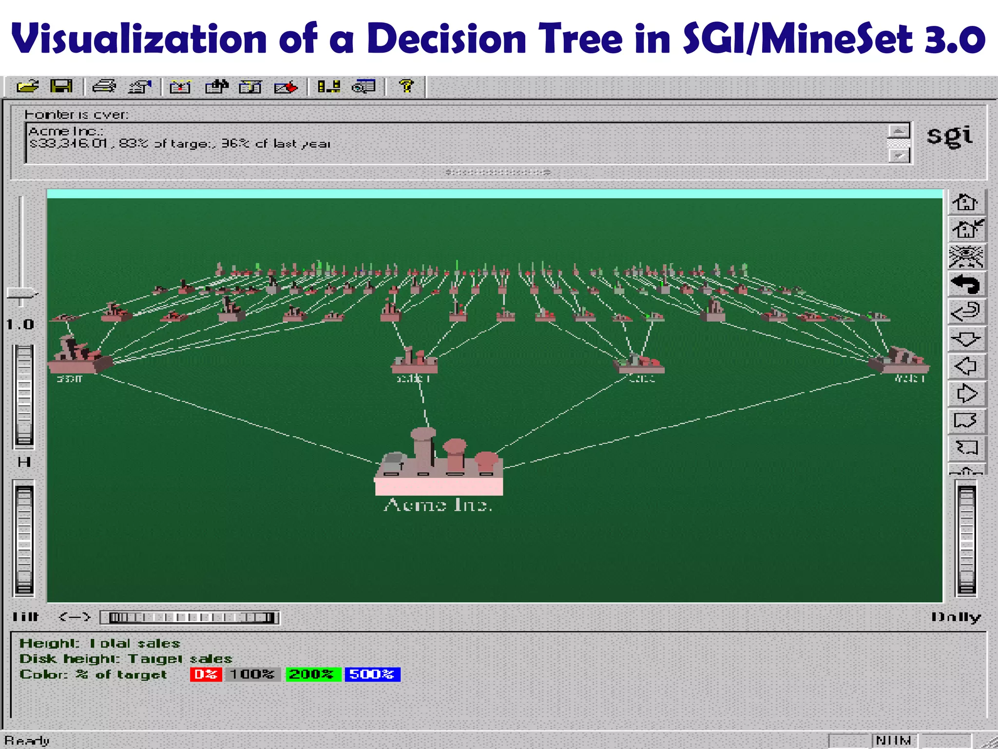 Visualization of a Decision Tree in SGI/MineSet 3.0 
September 14, 2014 Data Mining: Concepts and Techniques 28 
 