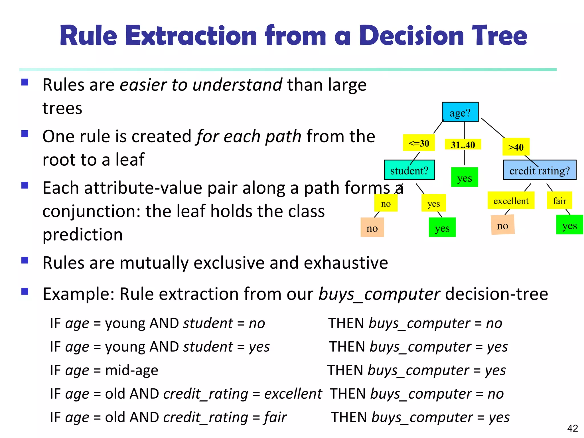 42 
Rule Extraction from a Decision Tree 
age? 
<=30 31..40 
>40 
 Rules are easier to understand than large 
trees 
 One rule is created for each path from the 
root to a leaf 
 Each attribute-value pair along a path forms a 
conjunction: the leaf holds the class 
prediction 
 Rules are mutually exclusive and exhaustive 
student? credit rating? 
yes 
no yes excellent fair 
no 
no yes yes 
 Example: Rule extraction from our buys_computer decision-tree 
IF age = young AND student = no THEN buys_computer = no 
IF age = young AND student = yes THEN buys_computer = yes 
IF age = mid-age THEN buys_computer = yes 
IF age = old AND credit_rating = excellent THEN buys_computer = no 
IF age = old AND credit_rating = fair THEN buys_computer = yes 
 