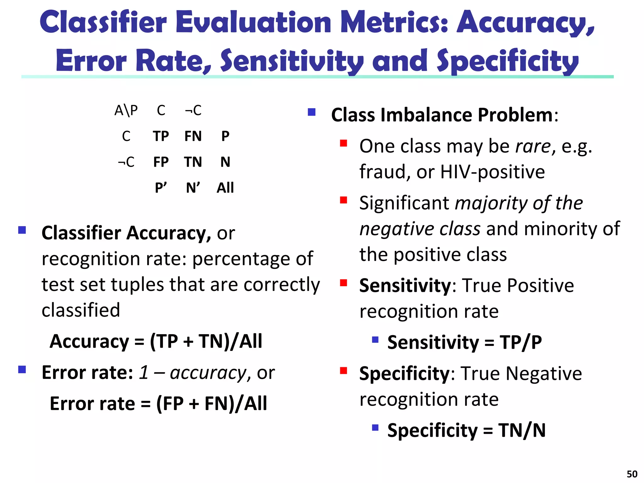 Classifier Evaluation Metrics: Accuracy, 
Error Rate, Sensitivity and Specificity 
 Classifier Accuracy, or 
recognition rate: percentage of 
test set tuples that are correctly 
classified 
Accuracy = (TP + TN)/All 
 Error rate: 1 – accuracy, or 
Error rate = (FP + FN)/All 
 Class Imbalance Problem: 
 One class may be rare, e.g. 
fraud, or HIV-positive 
 Significant majority of the 
negative class and minority of 
the positive class 
 Sensitivity: True Positive 
recognition rate 
 Sensitivity = TP/P 
 Specificity: True Negative 
recognition rate 
 Specificity = TN/N 
AP C ¬C 
C TP FN P 
¬C FP TN N 
P’ N’ All 
50 
 