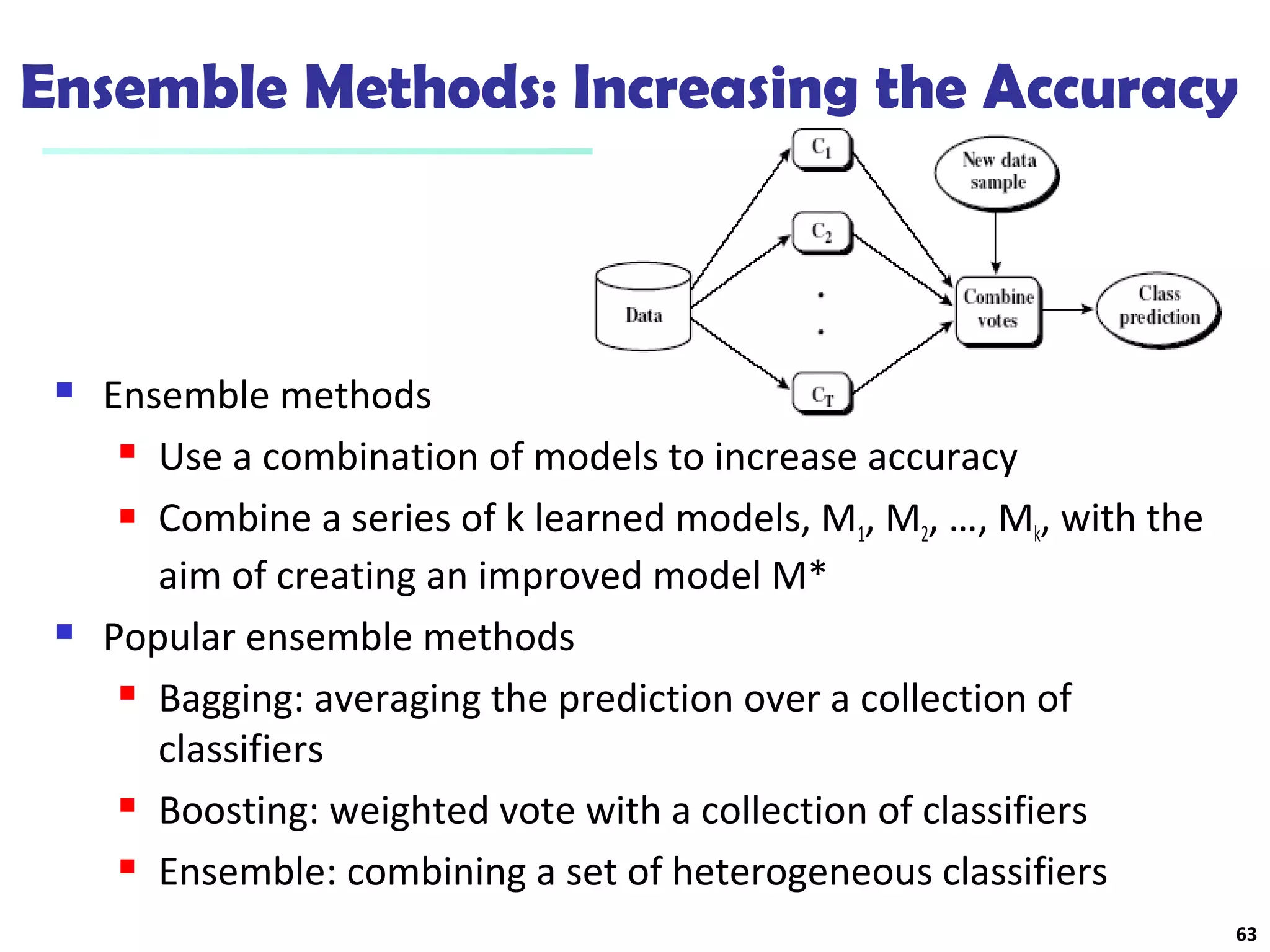 Ensemble Methods: Increasing the Accuracy 
 Ensemble methods 
 Use a combination of models to increase accuracy 
 Combine a series of k learned models, M1, M2, …, Mk, with the 
aim of creating an improved model M* 
 Popular ensemble methods 
 Bagging: averaging the prediction over a collection of 
classifiers 
 Boosting: weighted vote with a collection of classifiers 
 Ensemble: combining a set of heterogeneous classifiers 
63 
 