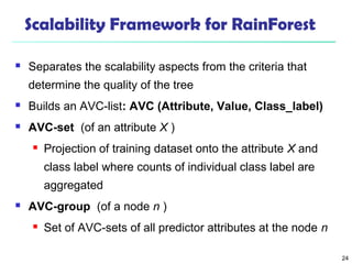 24 
Scalability Framework for RainForest 
 Separates the scalability aspects from the criteria that 
determine the quality of the tree 
 Builds an AVC-list: AVC (Attribute, Value, Class_label) 
 AVC-set (of an attribute X ) 
 Projection of training dataset onto the attribute X and 
class label where counts of individual class label are 
aggregated 
 AVC-group (of a node n ) 
 Set of AVC-sets of all predictor attributes at the node n 
 