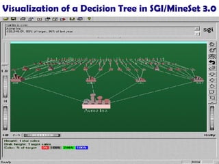 Visualization of a Decision Tree in SGI/MineSet 3.0 
September 14, 2014 Data Mining: Concepts and Techniques 28 
 