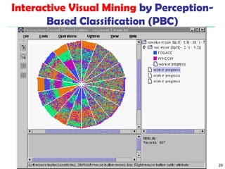 Interactive Visual Mining by Perception- 
Based Classification (PBC) 
Data Mining: Concepts and Techniques 29 
 
