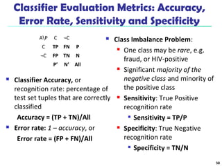 Classifier Evaluation Metrics: Accuracy, 
Error Rate, Sensitivity and Specificity 
 Classifier Accuracy, or 
recognition rate: percentage of 
test set tuples that are correctly 
classified 
Accuracy = (TP + TN)/All 
 Error rate: 1 – accuracy, or 
Error rate = (FP + FN)/All 
 Class Imbalance Problem: 
 One class may be rare, e.g. 
fraud, or HIV-positive 
 Significant majority of the 
negative class and minority of 
the positive class 
 Sensitivity: True Positive 
recognition rate 
 Sensitivity = TP/P 
 Specificity: True Negative 
recognition rate 
 Specificity = TN/N 
AP C ¬C 
C TP FN P 
¬C FP TN N 
P’ N’ All 
50 
 