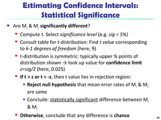 Estimating Confidence Intervals: 
Statistical Significance 
 Are M1 & M2 significantly different? 
 Compute t. Select significance level (e.g. sig = 5%) 
 Consult table for t-distribution: Find t value corresponding 
to k-1 degrees of freedom (here, 9) 
 t-distribution is symmetric: typically upper % points of 
distribution shown → look up value for confidence limit 
z=sig/2 (here, 0.025) 
 If t > z or t < -z, then t value lies in rejection region: 
 Reject null hypothesis that mean error rates of M1 & M2 
are same 
 Conclude: statistically significant difference between M1 
& M2 
 Otherwise, conclude that any difference is chance 59 
 