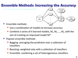 Ensemble Methods: Increasing the Accuracy 
 Ensemble methods 
 Use a combination of models to increase accuracy 
 Combine a series of k learned models, M1, M2, …, Mk, with the 
aim of creating an improved model M* 
 Popular ensemble methods 
 Bagging: averaging the prediction over a collection of 
classifiers 
 Boosting: weighted vote with a collection of classifiers 
 Ensemble: combining a set of heterogeneous classifiers 
63 
 