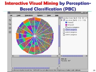 Data Mining:Concepts and Techniques, Chapter 8. Classification: Basic Concepts Slide 29