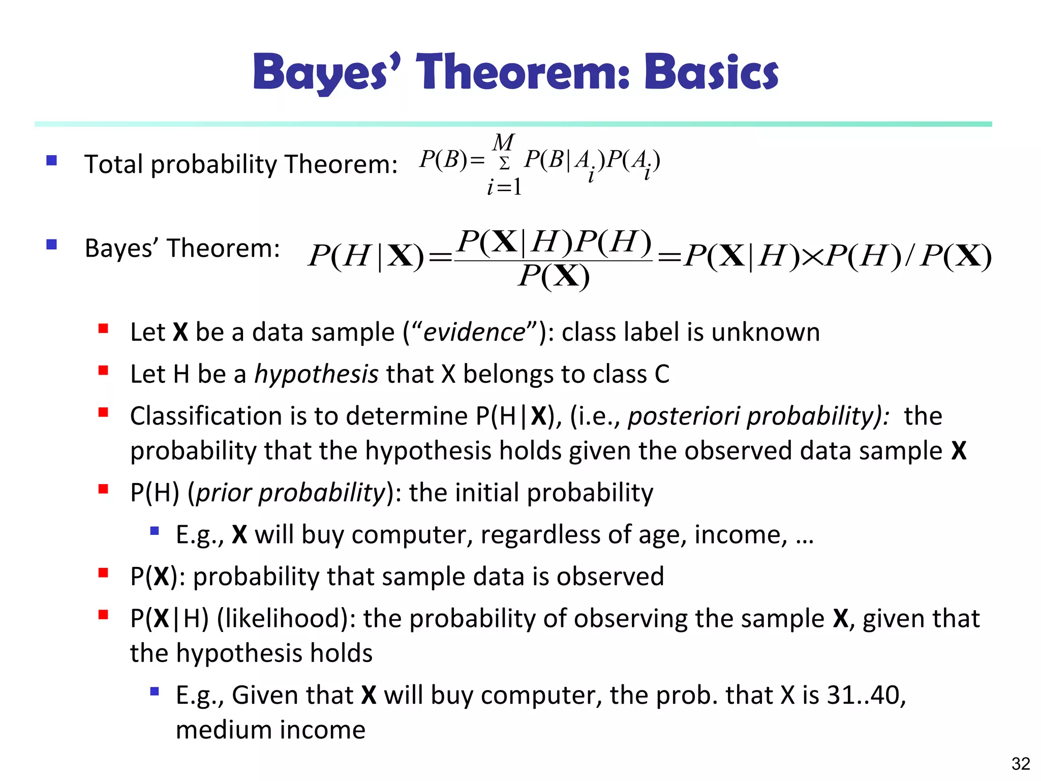 32
Bayes’ Theorem: Basics
 Total probability Theorem:
 Bayes’ Theorem:
 Let X be a data sample (“evidence”): class label is unknown
 Let H be a hypothesis that X belongs to class C
 Classification is to determine P(H|X), (i.e., posteriori probability): the
probability that the hypothesis holds given the observed data sample X
 P(H) (prior probability): the initial probability

E.g., X will buy computer, regardless of age, income, …
 P(X): probability that sample data is observed
 P(X|H) (likelihood): the probability of observing the sample X, given that
the hypothesis holds

E.g., Given that X will buy computer, the prob. that X is 31..40,
medium income
)()
1
|()(
i
AP
M
i i
ABPBP ∑
=
=
)(/)()|(
)(
)()|()|( XX
X
XX PHPHP
P
HPHPHP ×==
 