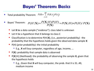 32
Bayes’ Theorem: Basics
 Total probability Theorem:
 Bayes’ Theorem:
 Let X be a data sample (“evidence”): class label is unknown
 Let H be a hypothesis that X belongs to class C
 Classification is to determine P(H|X), (i.e., posteriori probability): the
probability that the hypothesis holds given the observed data sample X
 P(H) (prior probability): the initial probability

E.g., X will buy computer, regardless of age, income, …
 P(X): probability that sample data is observed
 P(X|H) (likelihood): the probability of observing the sample X, given that
the hypothesis holds

E.g., Given that X will buy computer, the prob. that X is 31..40,
medium income
)()
1
|()(
i
AP
M
i i
ABPBP ∑
=
=
)(/)()|(
)(
)()|()|( XX
X
XX PHPHP
P
HPHPHP ×==
 