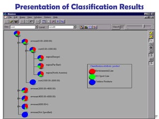 May 27, 2018 Data Mining: Concepts and Techniques 27
Presentation of Classification Results
 