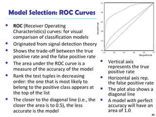 Model Selection: ROC Curves
 ROC (Receiver Operating
Characteristics) curves: for visual
comparison of classification models
 Originated from signal detection theory
 Shows the trade-off between the true
positive rate and the false positive rate
 The area under the ROC curve is a
measure of the accuracy of the model
 Rank the test tuples in decreasing
order: the one that is most likely to
belong to the positive class appears at
the top of the list
 The closer to the diagonal line (i.e., the
closer the area is to 0.5), the less
accurate is the model
 Vertical axis
represents the true
positive rate
 Horizontal axis rep.
the false positive rate
 The plot also shows a
diagonal line
 A model with perfect
accuracy will have an
area of 1.0
60
 