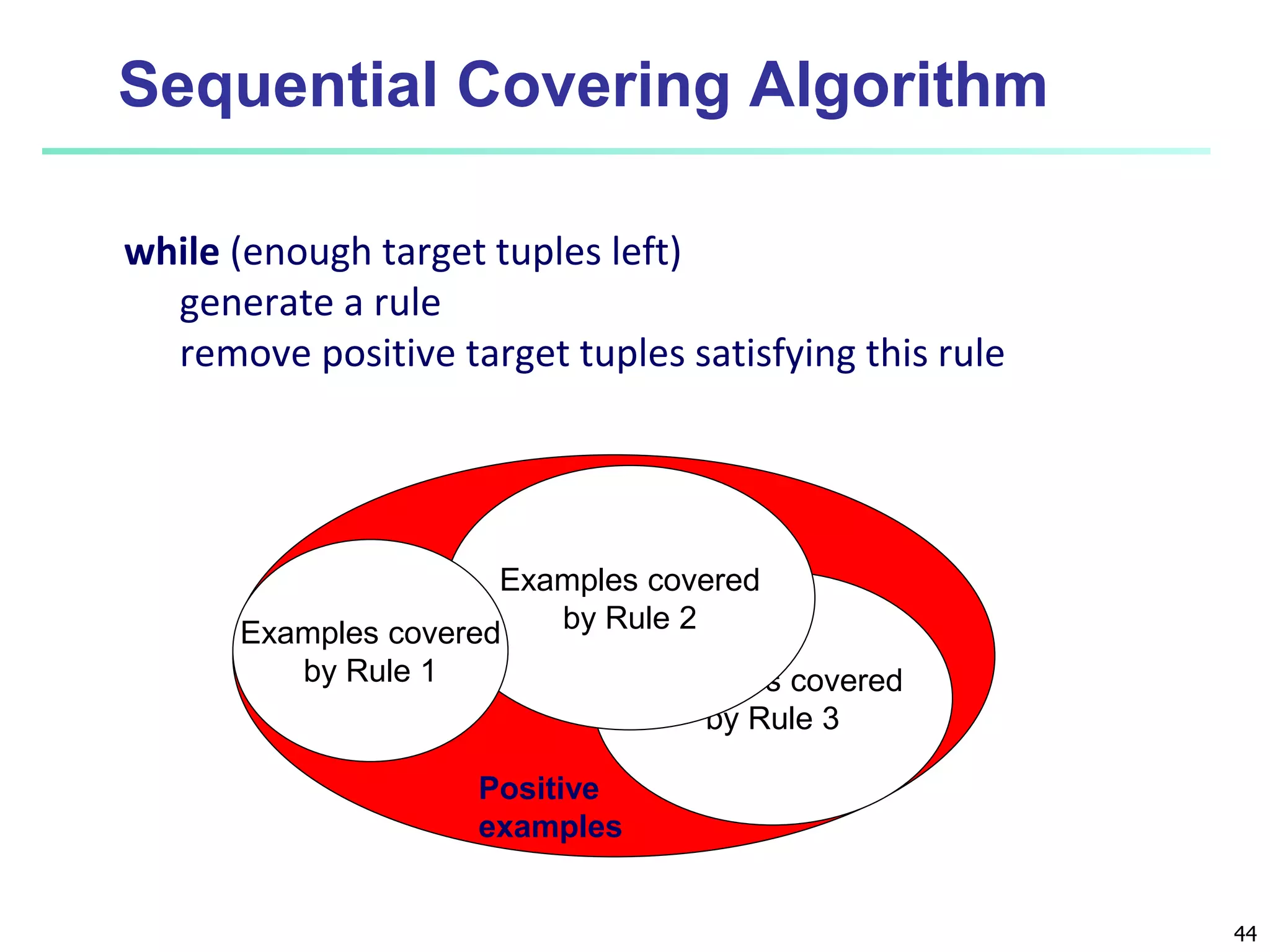 44
Sequential Covering Algorithm
while (enough target tuples left)
generate a rule
remove positive target tuples satisfying this rule
Examples covered
by Rule 3
Examples covered
by Rule 2
Examples covered
by Rule 1
Positive
examples
 