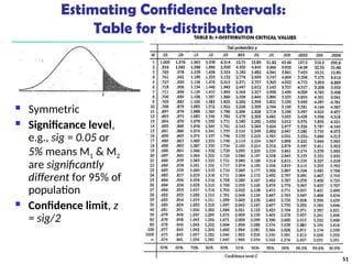 Basic Concept of Classification - Data Mining | PPT