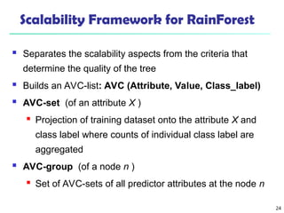 24
Scalability Framework for RainForest
 Separates the scalability aspects from the criteria that
determine the quality of the tree
 Builds an AVC-list: AVC (Attribute, Value, Class_label)
 AVC-set (of an attribute X )
 Projection of training dataset onto the attribute X and
class label where counts of individual class label are
aggregated
 AVC-group (of a node n )
 Set of AVC-sets of all predictor attributes at the node n
 
