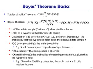 32
Bayes’ Theorem: Basics
 Total probability Theorem:
 Bayes’ Theorem:
 Let X be a data sample (“evidence”): class label is unknown
 Let H be a hypothesis that X belongs to class C
 Classification is to determine P(H|X), (i.e., posteriori probability): the
probability that the hypothesis holds given the observed data sample X
 P(H) (prior probability): the initial probability

E.g., X will buy computer, regardless of age, income, …
 P(X): probability that sample data is observed
 P(X|H) (likelihood): the probability of observing the sample X, given that
the hypothesis holds

E.g., Given that X will buy computer, the prob. that X is 31..40,
medium income
)
(
)
1
|
(
)
(
i
A
P
M
i i
A
B
P
B
P 


)
(
/
)
(
)
|
(
)
(
)
(
)
|
(
)
|
( X
X
X
X
X P
H
P
H
P
P
H
P
H
P
H
P 


 