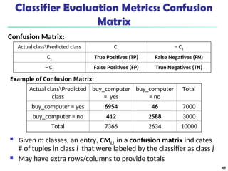 Classifier Evaluation Metrics: Confusion
Matrix
Actual classPredicted
class
buy_computer
= yes
buy_computer
= no
Total
buy_computer = yes 6954 46 7000
buy_computer = no 412 2588 3000
Total 7366 2634 10000
 Given m classes, an entry, CMi,j in a confusion matrix indicates
# of tuples in class i that were labeled by the classifier as class j
 May have extra rows/columns to provide totals
Confusion Matrix:
Actual classPredicted class C1 ¬ C1
C1 True Positives (TP) False Negatives (FN)
¬ C1 False Positives (FP) True Negatives (TN)
Example of Confusion Matrix:
49
 