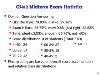 CS412 Midterm Exam Statistics
 Opinion Question Answering:
 Like the style: 70.83%, dislike: 29.16%
 Exam is hard: 55.75%, easy: 0.6%, just right: 43.63%
 Time: plenty:3.03%, enough: 36.96%, not: 60%
 Score distribution: # of students (Total: 180)
 >=90: 24
 80-89: 54
 70-79: 46
 Final grading are based on overall score accumulation
and relative class distributions
77
 60-69: 37
 50-59: 15
 40-49: 2
 <40: 2
 
