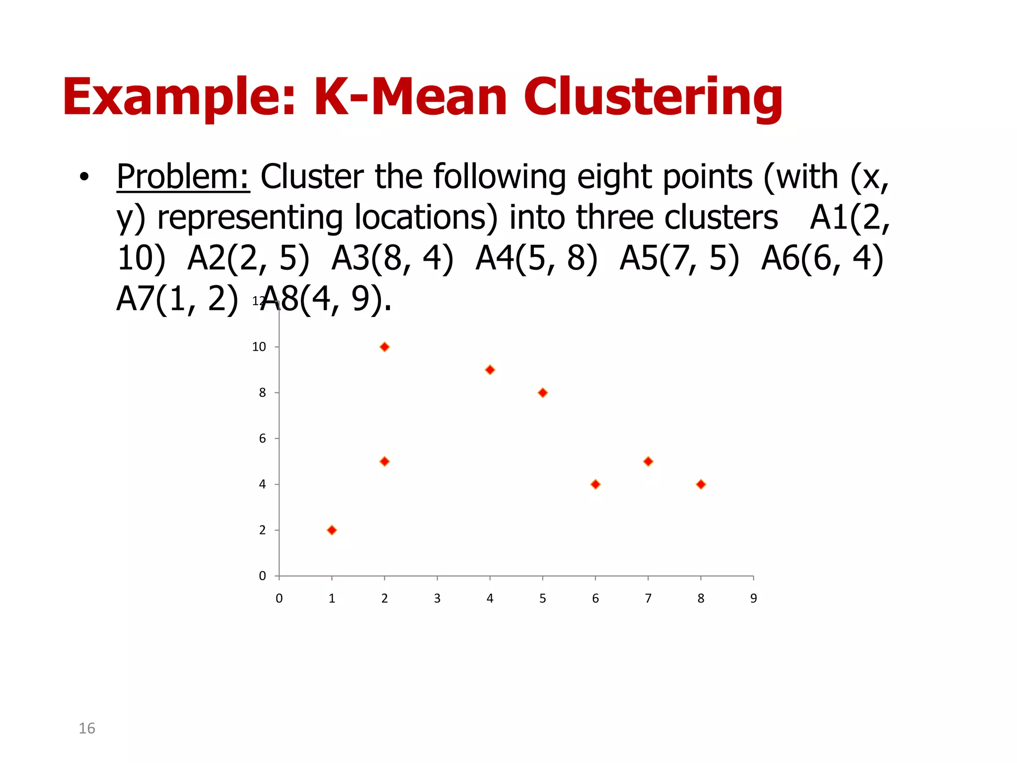 Example: K-Mean Clustering
• Problem: Cluster the following eight points (with (x,
y) representing locations) into three clusters A1(2,
10) A2(2, 5) A3(8, 4) A4(5, 8) A5(7, 5) A6(6, 4)
A7(1, 2) A8(4, 9).
0
2
4
6
8
10
12
0 1 2 3 4 5 6 7 8 9
16
 