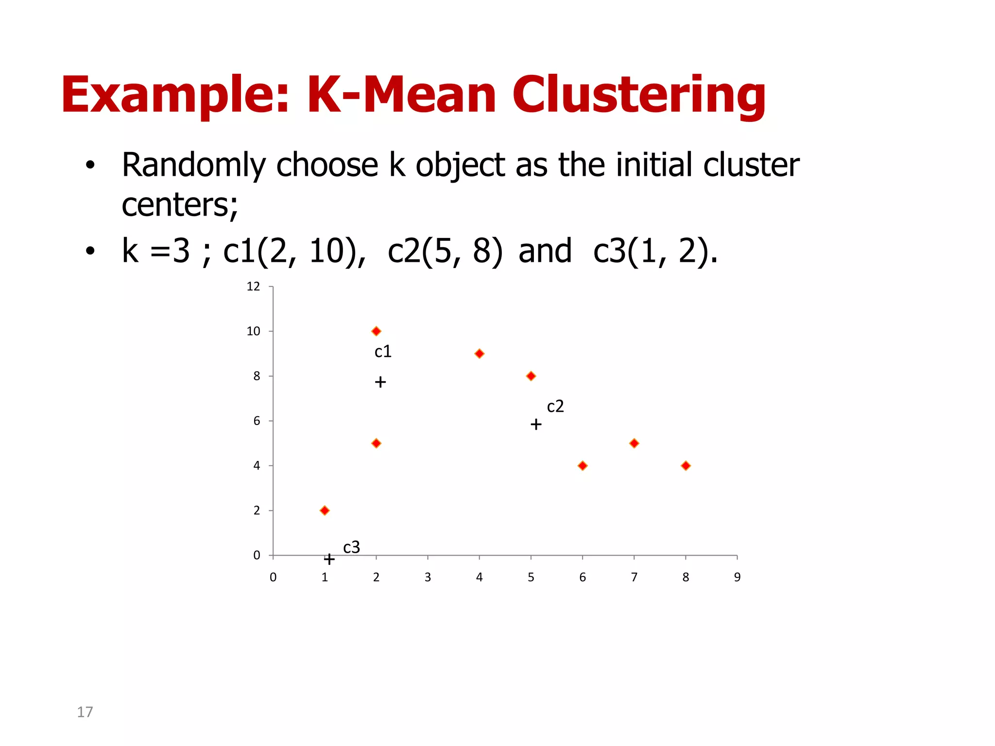 Example: K-Mean Clustering
• Randomly choose k object as the initial cluster
centers;
• k =3 ; c1(2, 10), c2(5, 8) and c3(1, 2).
0
2
4
6
8
10
12
0 1 2 3 4 5 6 7 8 9
+
+
+
c1
c2
c3
17
 