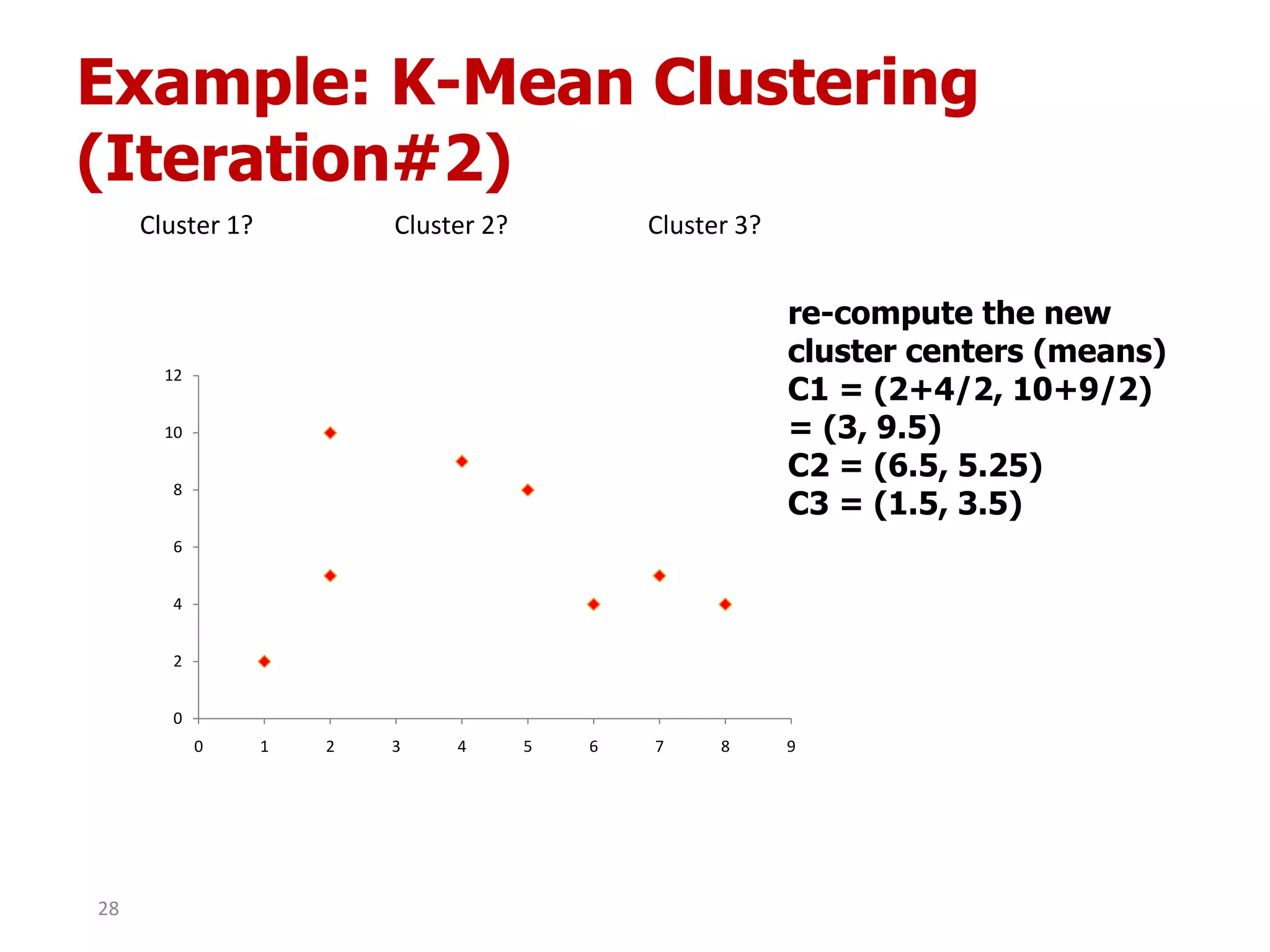 Example: K-Mean Clustering
(Iteration#2)
Cluster 1? Cluster 2? Cluster 3?
0
2
4
6
8
10
12
0 1 2 3 4 5 6 7 8 9
re-compute the new
cluster centers (means)
C1 = (2+4/2, 10+9/2)
= (3, 9.5)
C2 = (6.5, 5.25)
C3 = (1.5, 3.5)
28
 